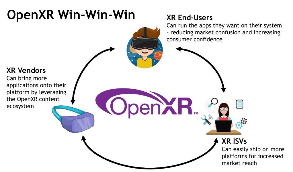 OpenXR Standard