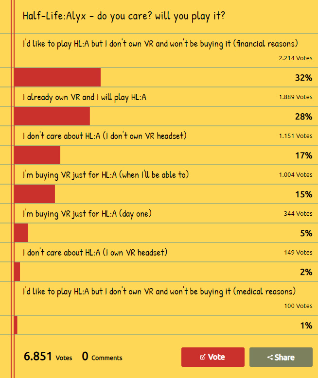 Survey on PC Gaming subreddit